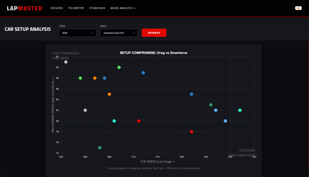 LapMaster screenshot 16