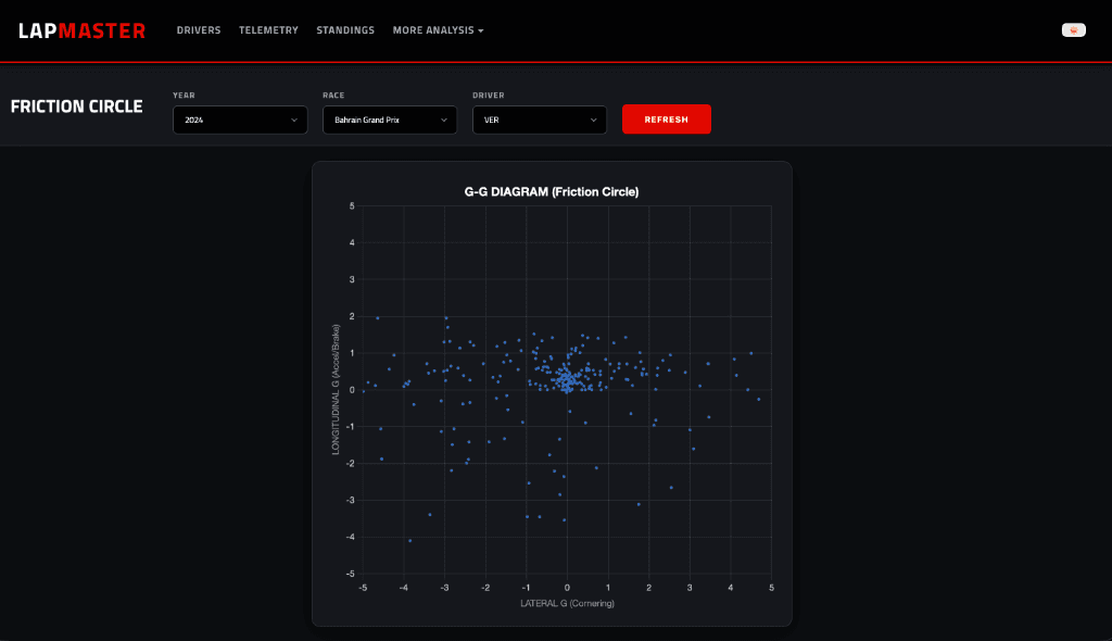 LapMaster screenshot 19