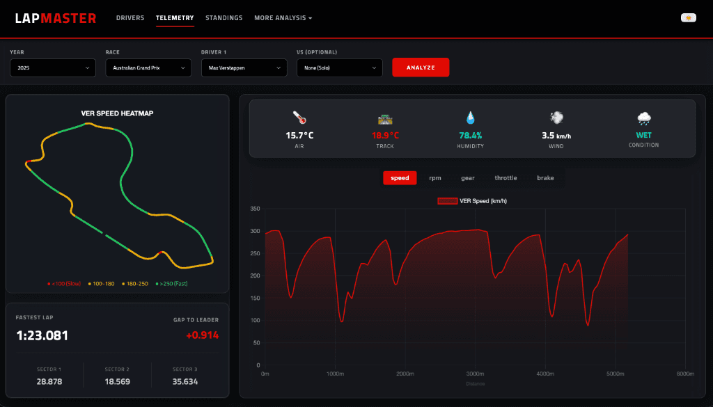 LapMaster screenshot 8